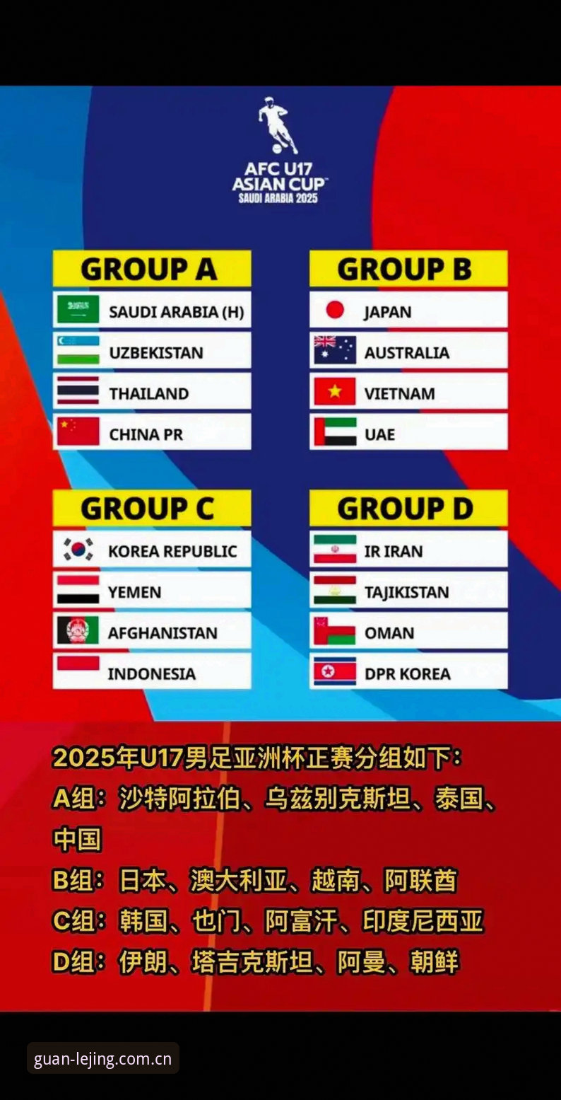 阅读U17世界杯抽签结果，掌握中国足球双线出线局势的关键信息
